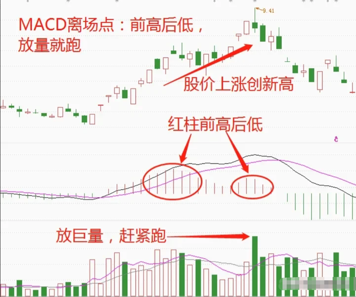 一位交易的高手终极感悟用简单的方式去炒股赚钱值得深读！