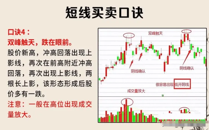 一位短线高手自爆交易铁则用最简单的方式去炒股赚钱很容易！