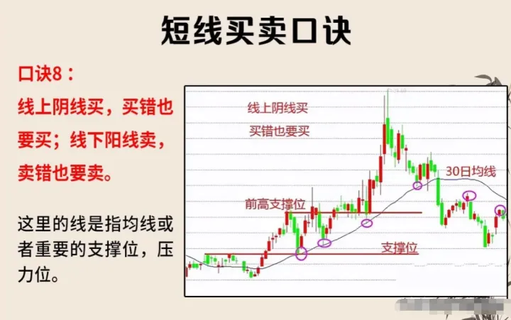 一位短线高手自爆交易铁则用最简单的方式去炒股赚钱很容易！