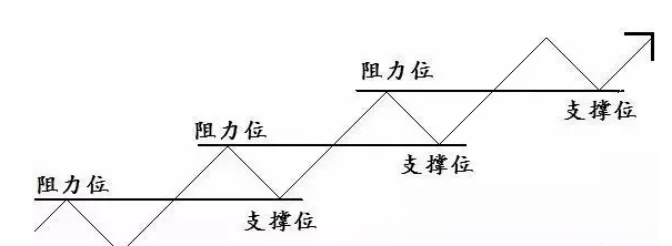 一位短线高手自爆交易铁则用最简单的方式去炒股赚钱很容易！