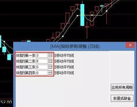 A股踢出大黑马超短线技术从脚趾上飙升股价狂飙不止