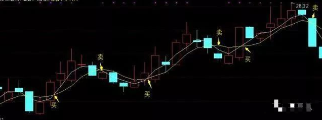 A股踢出大黑马超短线技术从脚趾上飙升股价狂飙不止