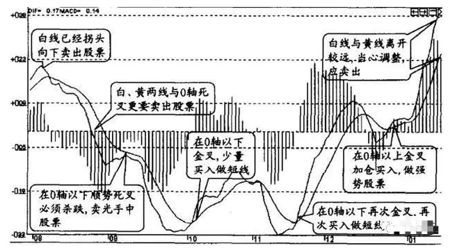 A股踢出大黑马超短线技术从脚趾上飙升股价狂飙不止