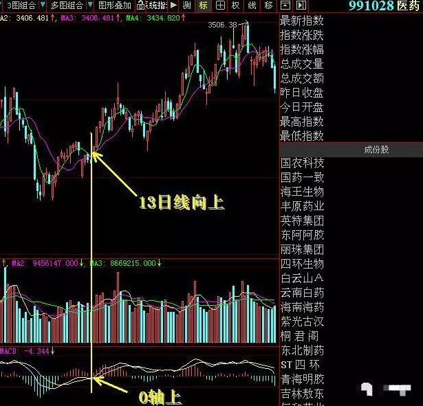 A股踢出大黑马超短线技术从脚趾上飙升股价狂飙不止