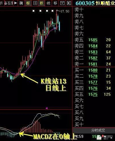 A股踢出大黑马超短线技术从脚趾上飙升股价狂飙不止