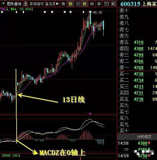 A股踢出大黑马超短线技术从脚趾上飙升股价狂飙不止