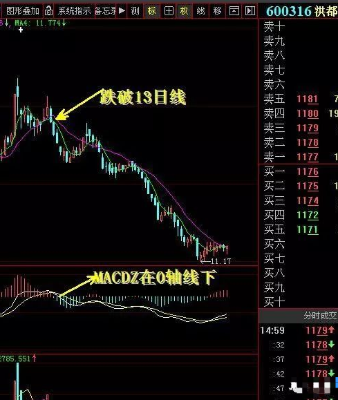 A股踢出大黑马超短线技术从脚趾上飙升股价狂飙不止