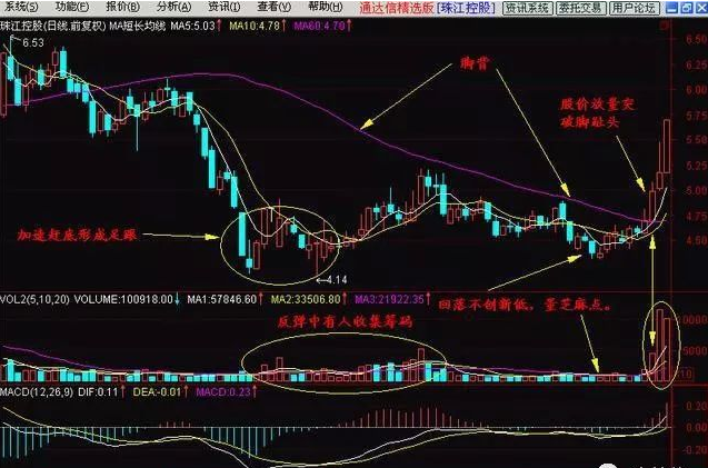 A股踢出大黑马超短线技术从脚趾上飙升股价狂飙不止
