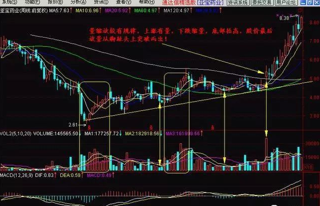 A股踢出大黑马超短线技术从脚趾上飙升股价狂飙不止