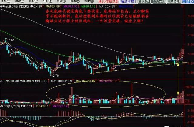 A股踢出大黑马超短线技术从脚趾上飙升股价狂飙不止