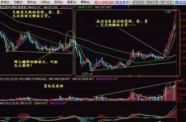 A股踢出大黑马超短线技术从脚趾上飙升股价狂飙不止