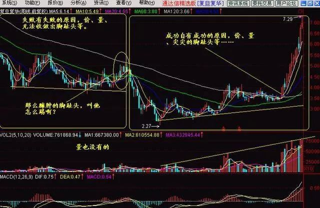 A股踢出大黑马超短线技术从脚趾上飙升股价狂飙不止