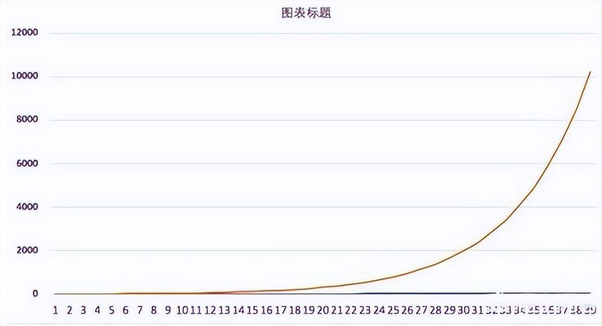 A股踢出大黑马超短线技术从脚趾上飙升股价狂飙不止