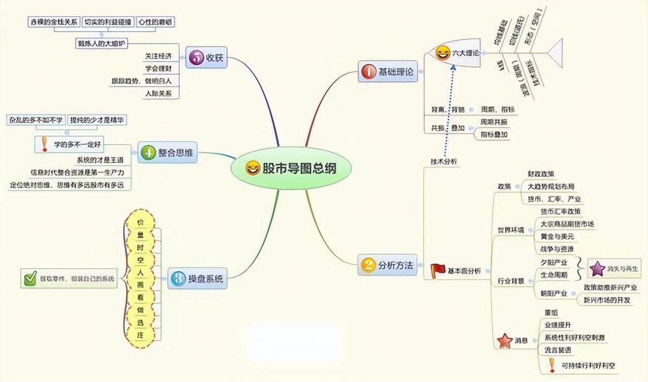 A股踢出大黑马超短线技术从脚趾上飙升股价狂飙不止