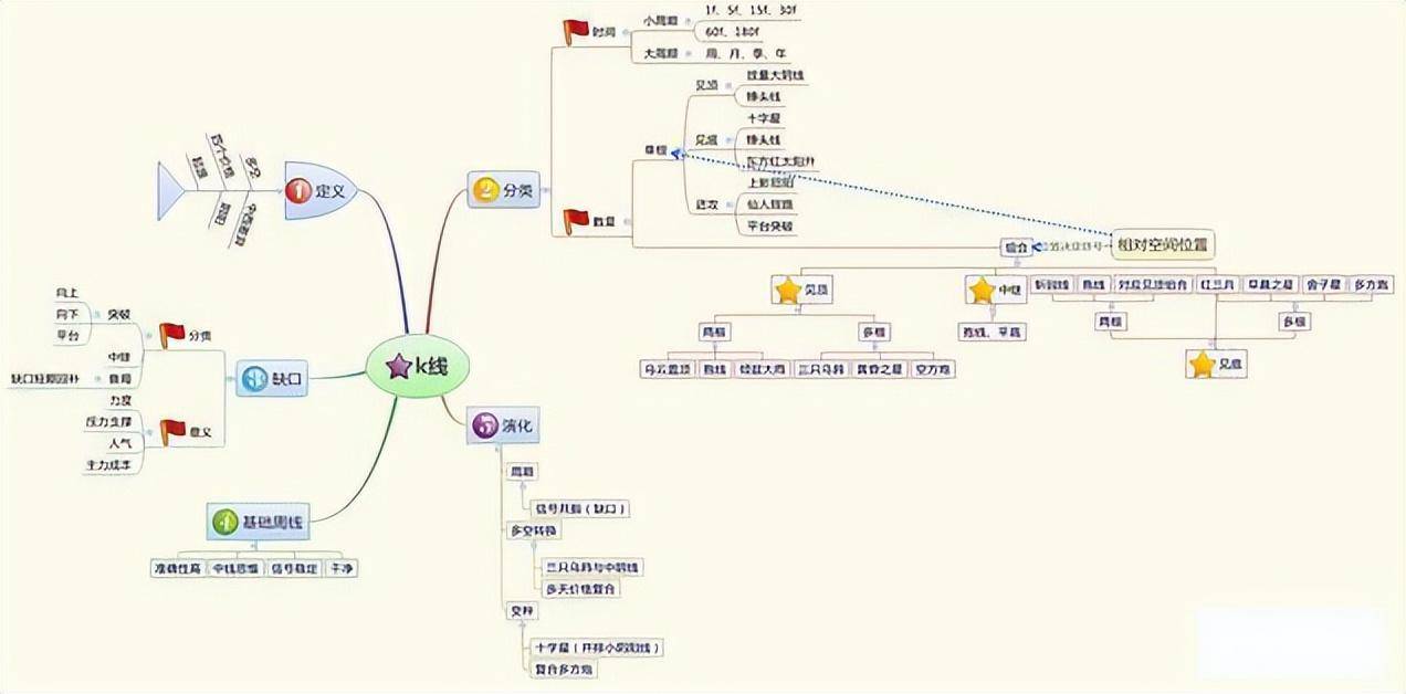 A股踢出大黑马超短线技术从脚趾上飙升股价狂飙不止
