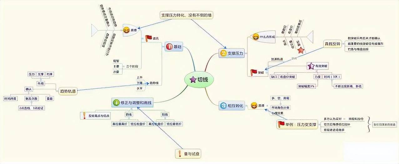 A股踢出大黑马超短线技术从脚趾上飙升股价狂飙不止