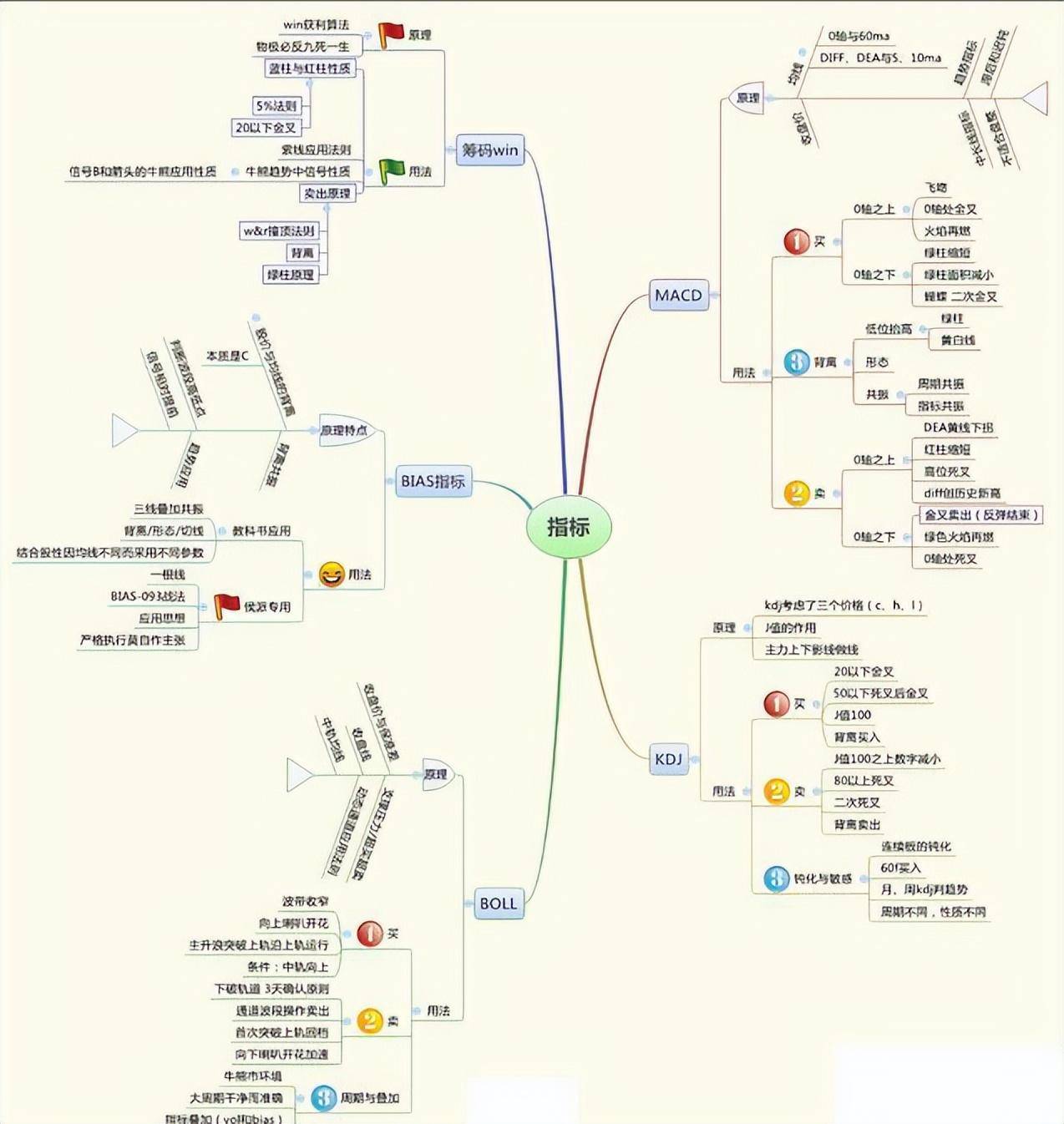 A股踢出大黑马超短线技术从脚趾上飙升股价狂飙不止