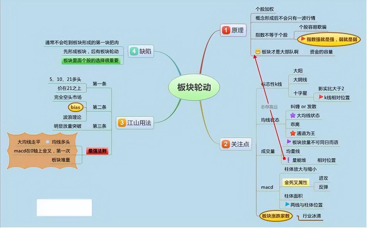A股踢出大黑马超短线技术从脚趾上飙升股价狂飙不止
