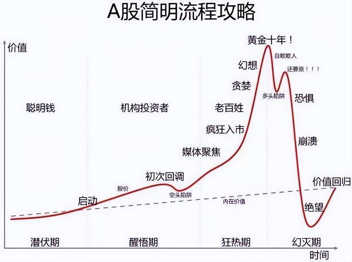 中国股市唯一永远赚钱的方法一辈子死扛一只股票挣得万贯家财