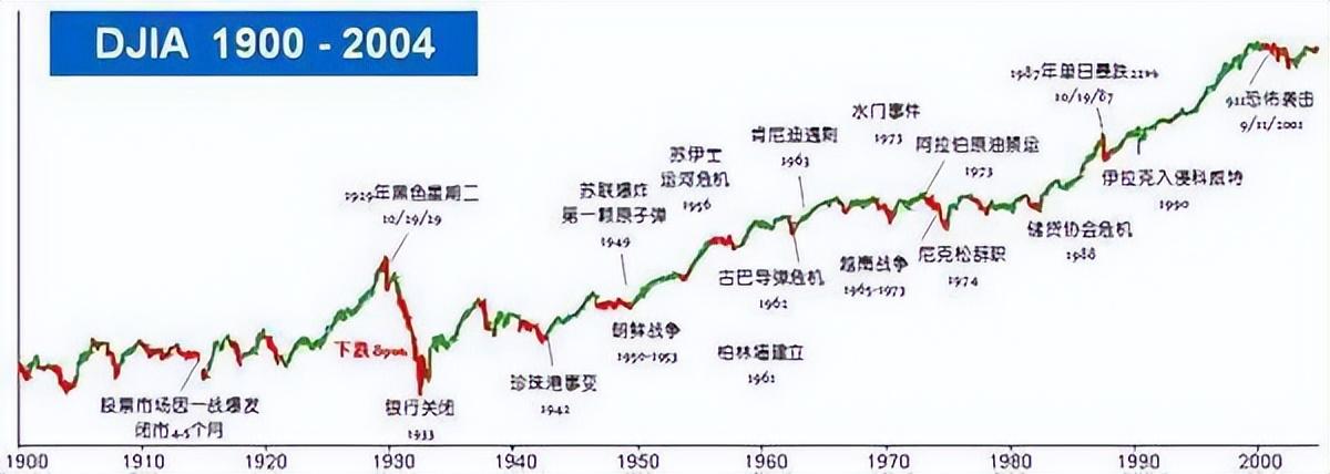 中国股市唯一永远赚钱的方法一辈子死扛一只股票挣得万贯家财