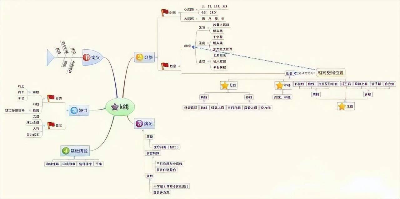 A股吃透这9张图赚钱就用这种笨方法值得散户反复读十遍