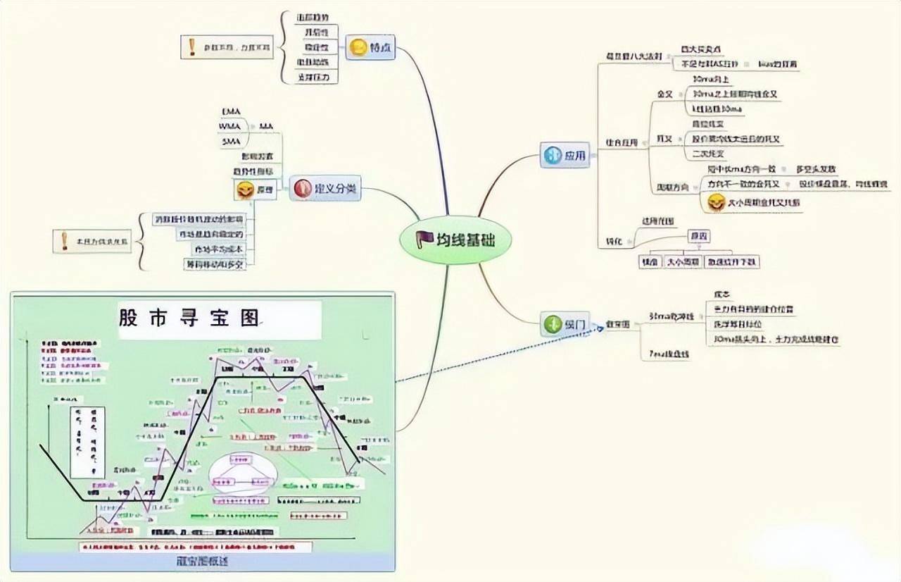 A股吃透这9张图赚钱就用这种笨方法值得散户反复读十遍