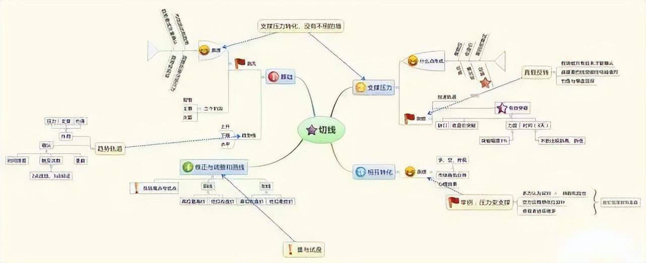 A股吃透这9张图赚钱就用这种笨方法值得散户反复读十遍