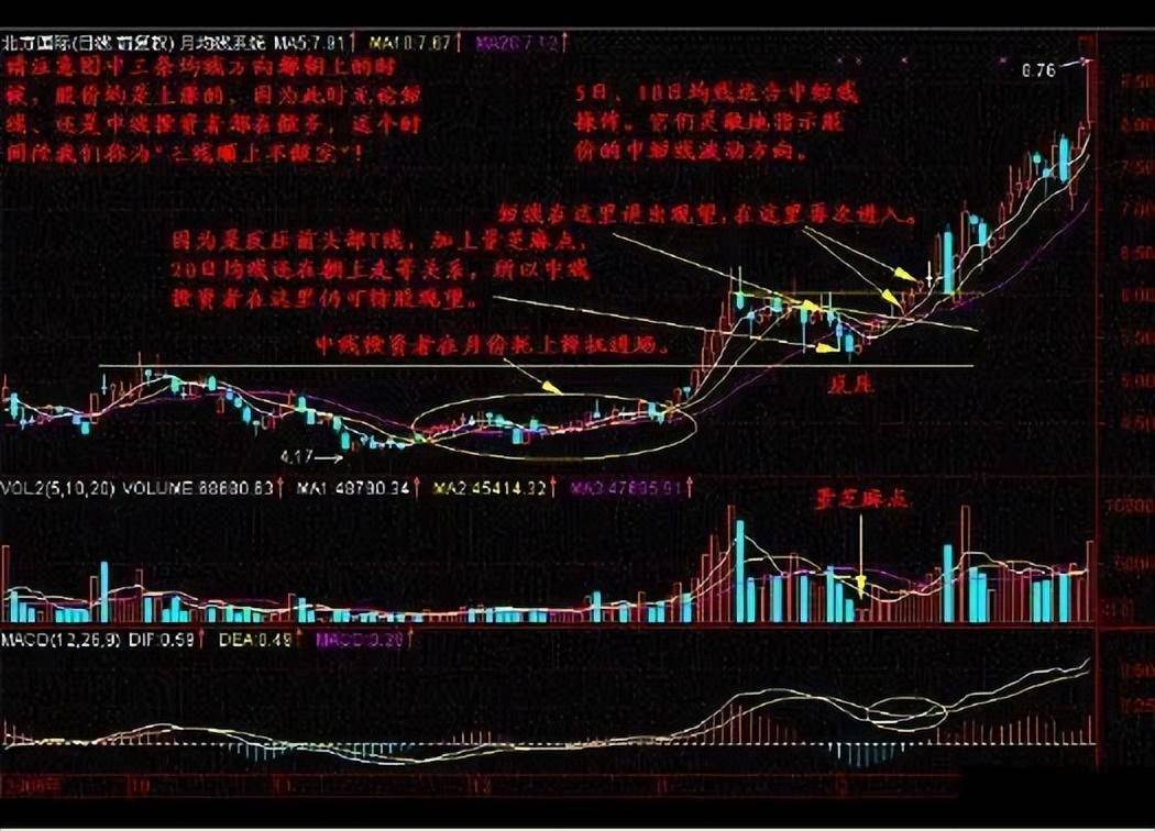 顶级操盘手的肺腑之言用最简单的方式去选股精准预测整月行情