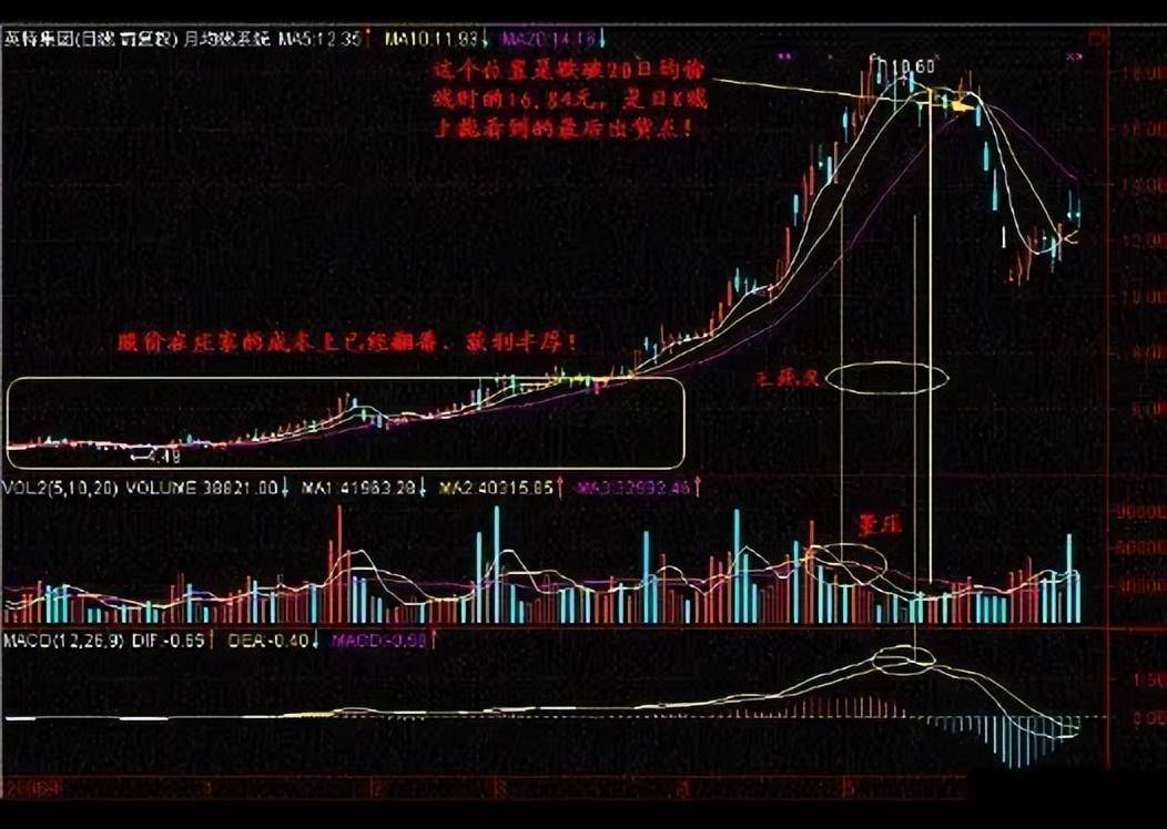 顶级操盘手的肺腑之言用最简单的方式去选股精准预测整月行情