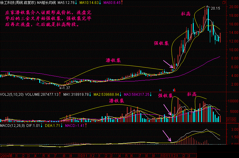 A股市真的能赚到钱吗？改掉炒股人的五大通病你会开始慢慢赚钱