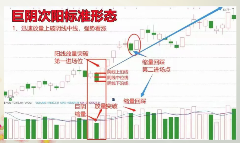 A股市真的能赚到钱吗？改掉炒股人的五大通病你会开始慢慢赚钱