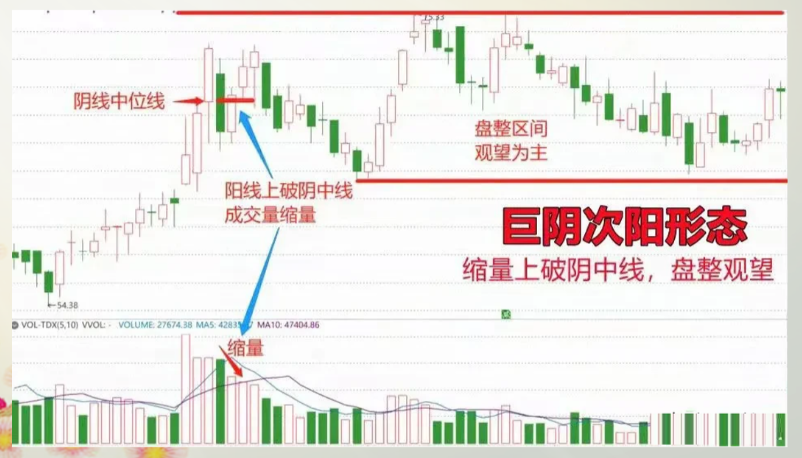 A股市真的能赚到钱吗？改掉炒股人的五大通病你会开始慢慢赚钱
