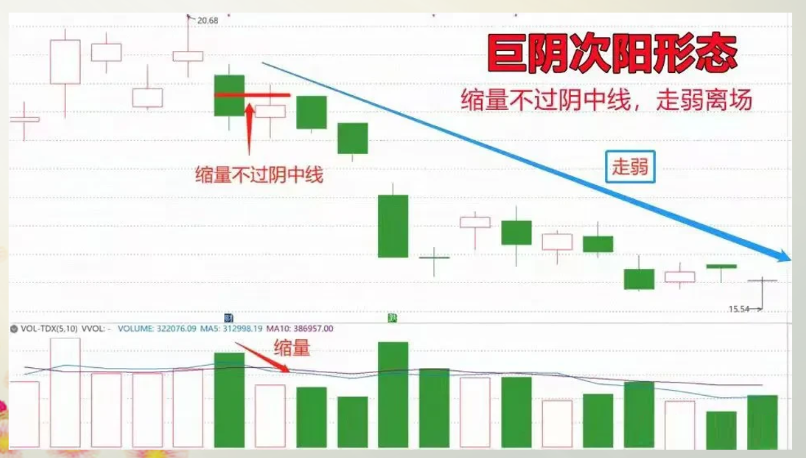 A股市真的能赚到钱吗？改掉炒股人的五大通病你会开始慢慢赚钱