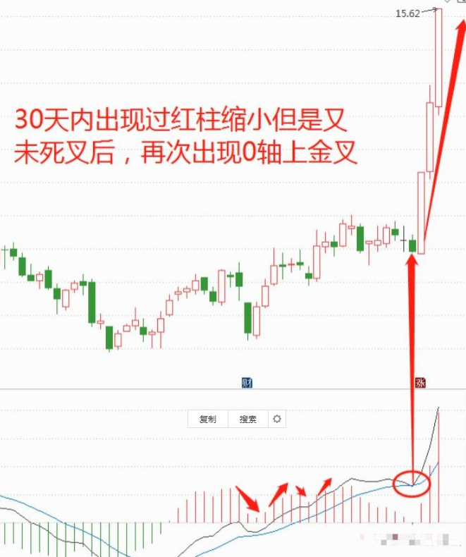 股市中赚100万最笨的方法牢记MACD买小卖小缩头缩脚