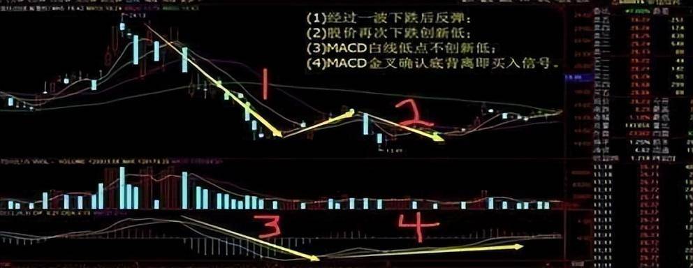 股市中赚100万最笨的方法牢记MACD买小卖小缩头缩脚