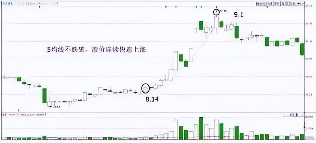 炒股坚持死啃这两条线几乎吃掉所有利润简单的模式不断重复！