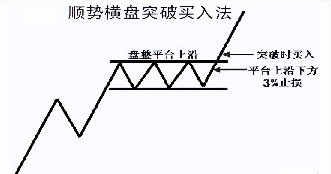 炒股坚持死啃这两条线几乎吃掉所有利润简单的模式不断重复！