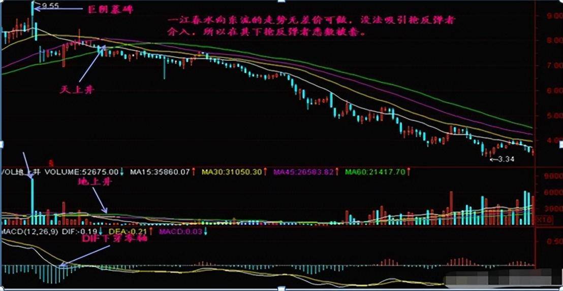 一个人炒股到最后会悟道吗？做一个安静的投资者很短很深