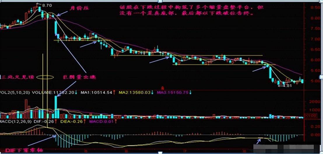 一个人炒股到最后会悟道吗？做一个安静的投资者很短很深