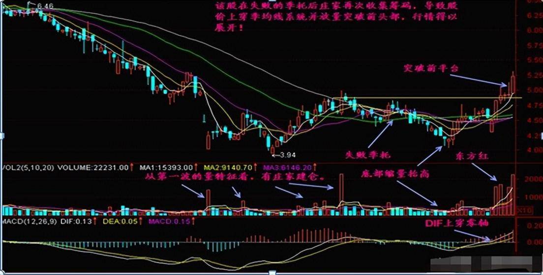 一个人炒股到最后会悟道吗？做一个安静的投资者很短很深