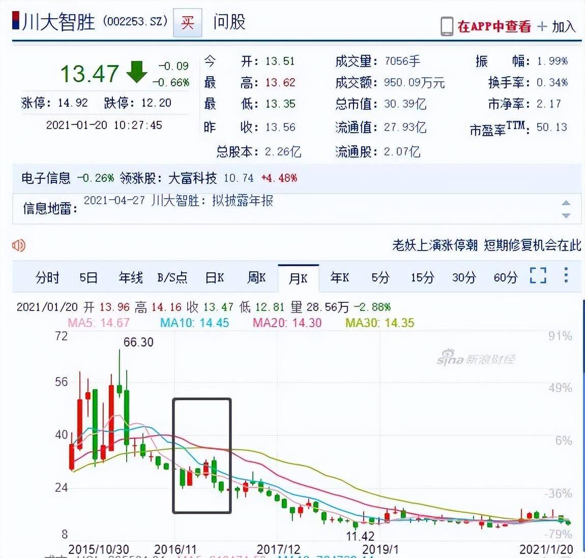 A股你认为炒股需要拜师吗？一位顶级牛散的炒股历程值得深读
