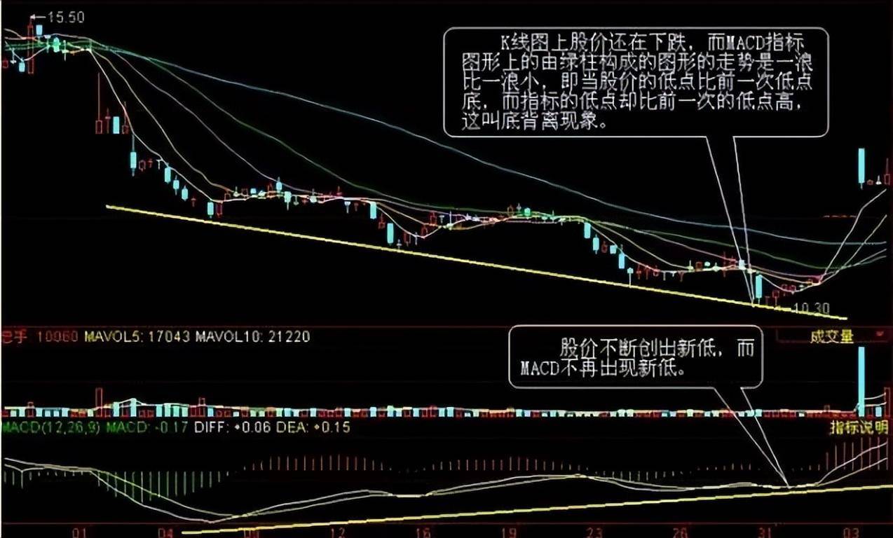 A股你认为炒股需要拜师吗？一位顶级牛散的炒股历程值得深读