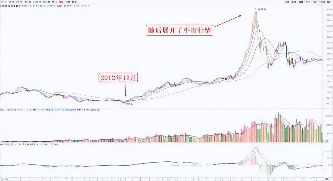 A股你认为炒股需要拜师吗？一位顶级牛散的炒股历程值得深读