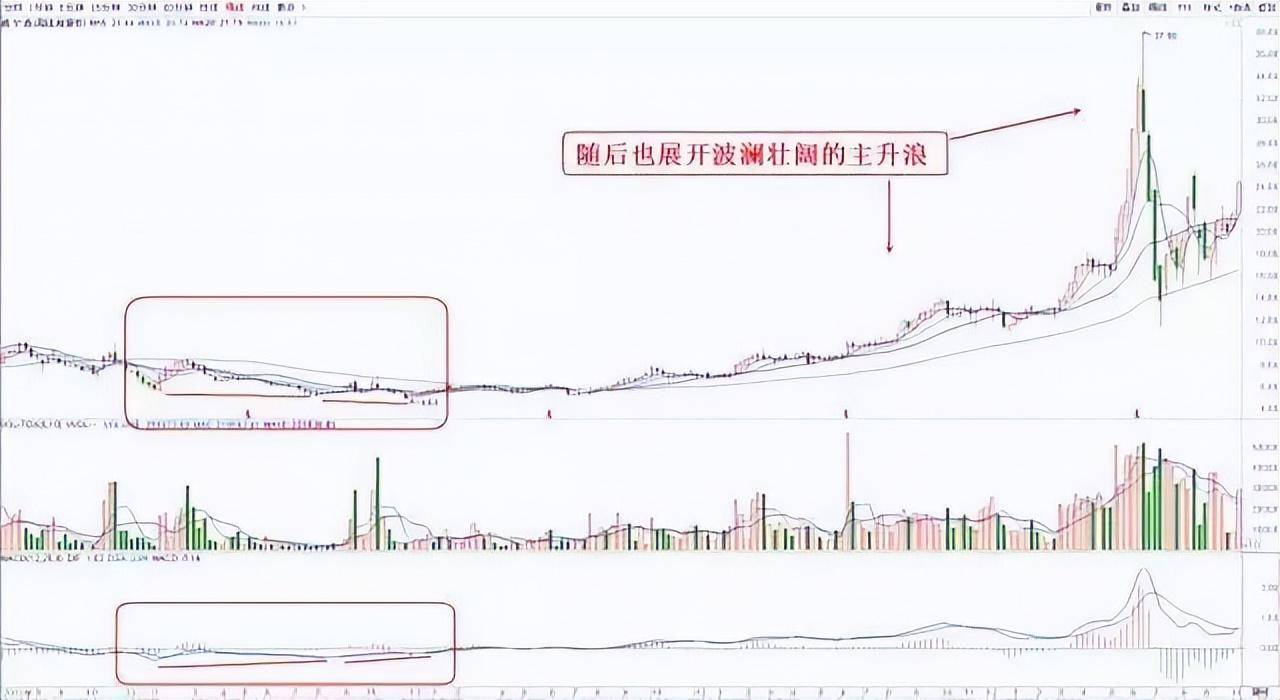 A股你认为炒股需要拜师吗？一位顶级牛散的炒股历程值得深读