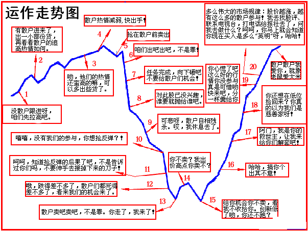 炒股有一个最笨的方法却能够让你轻松盈利看破庄家四大骗术！