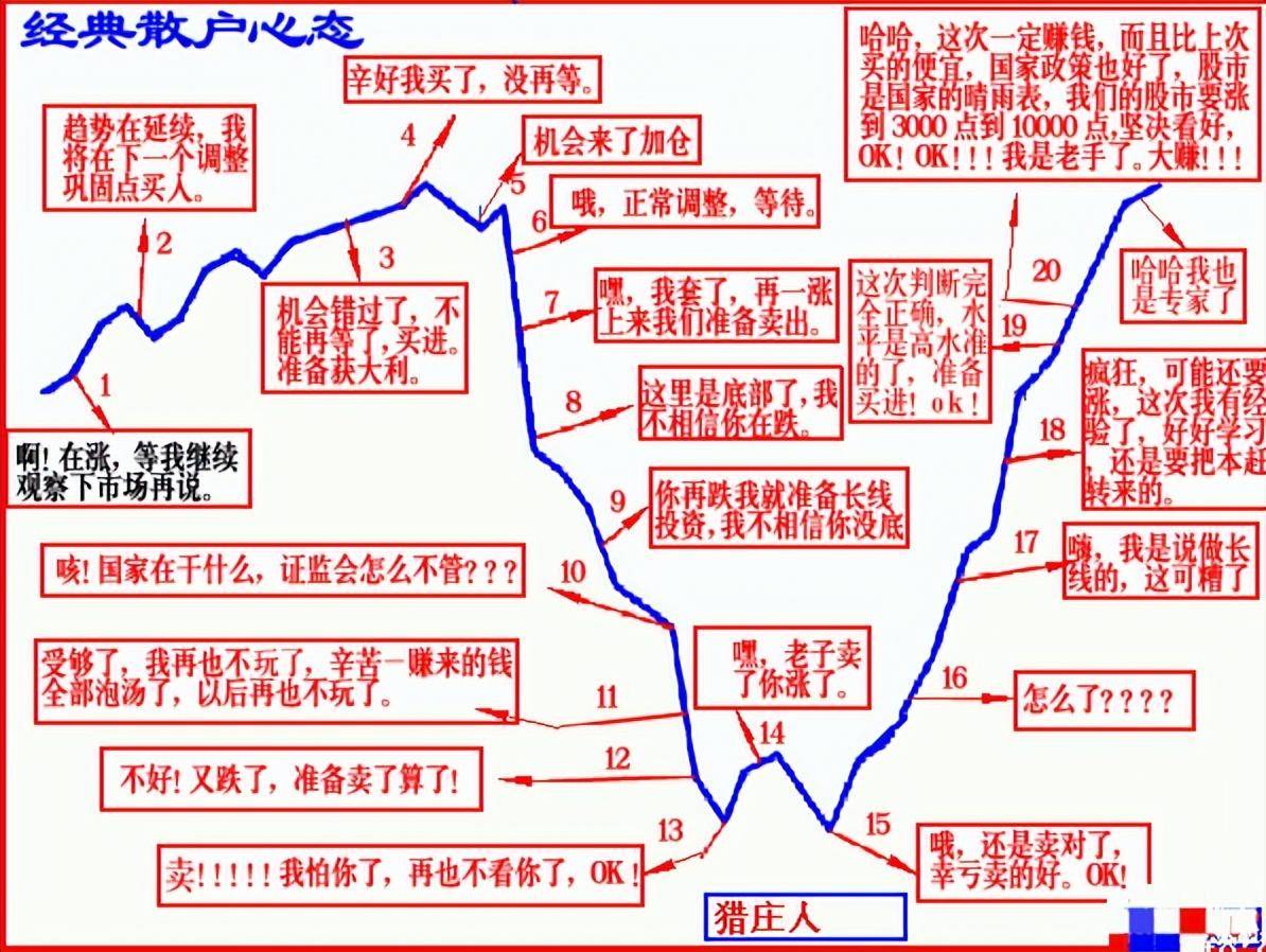 炒股有一个最笨的方法却能够让你轻松盈利看破庄家四大骗术！