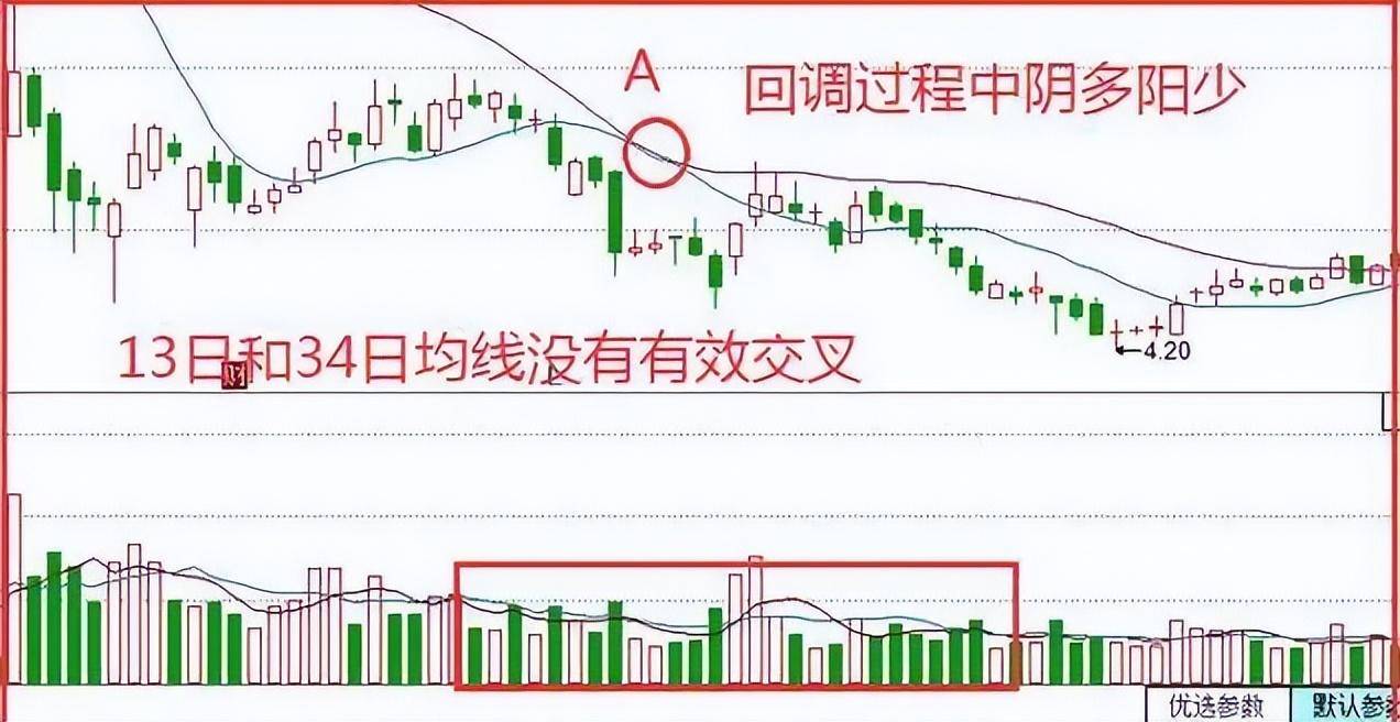 普通散户有什么笨方法在A股赚钱？我整整读了三遍太透彻了