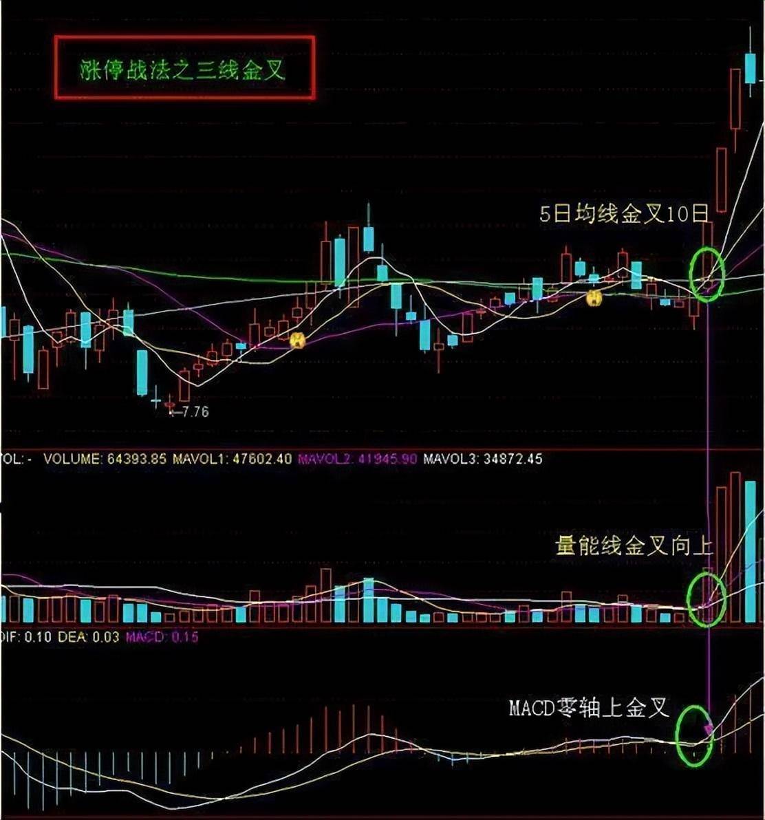 普通散户有什么笨方法在A股赚钱？我整整读了三遍太透彻了