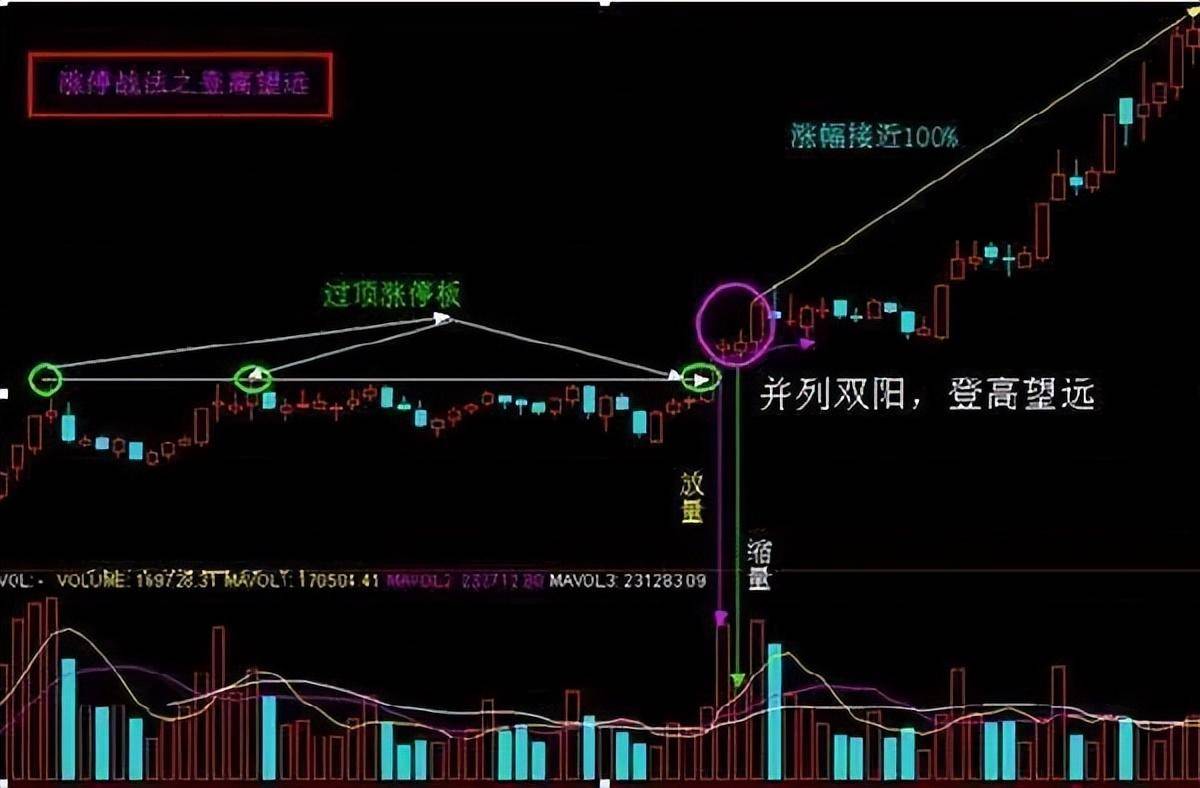 普通散户有什么笨方法在A股赚钱？我整整读了三遍太透彻了