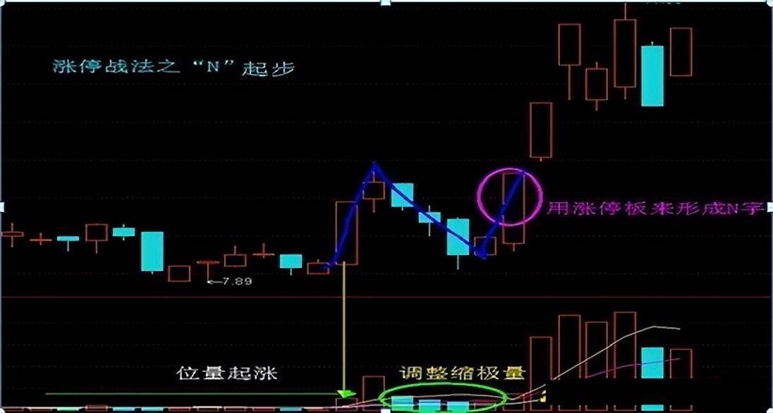 炒股真正赚钱的一种人坦言通过炒股实现财务自由其实很简单！